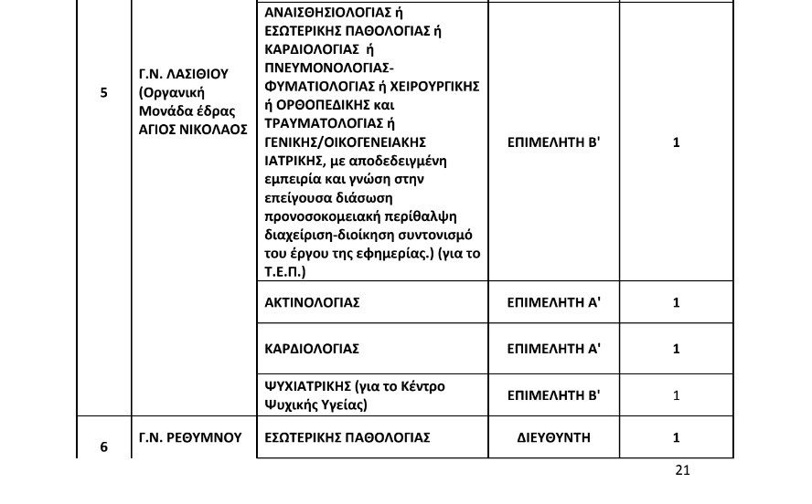 προκήρυξη γιατρών