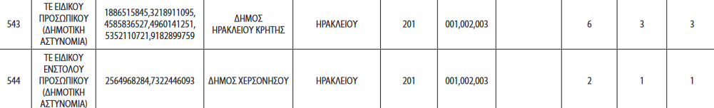 προσλήψεις