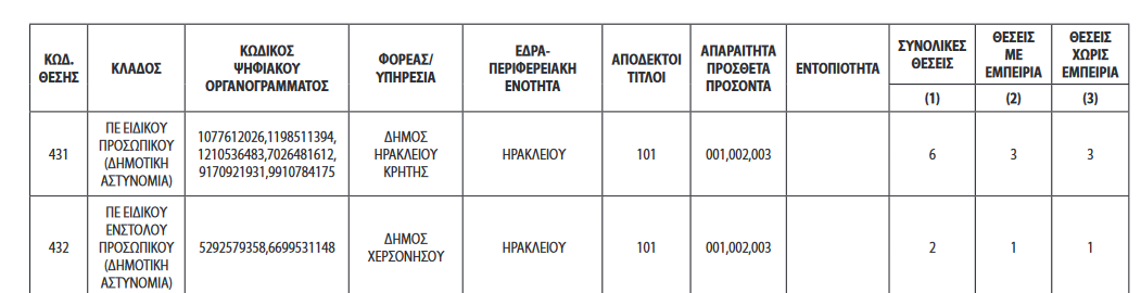 προσλήψεις