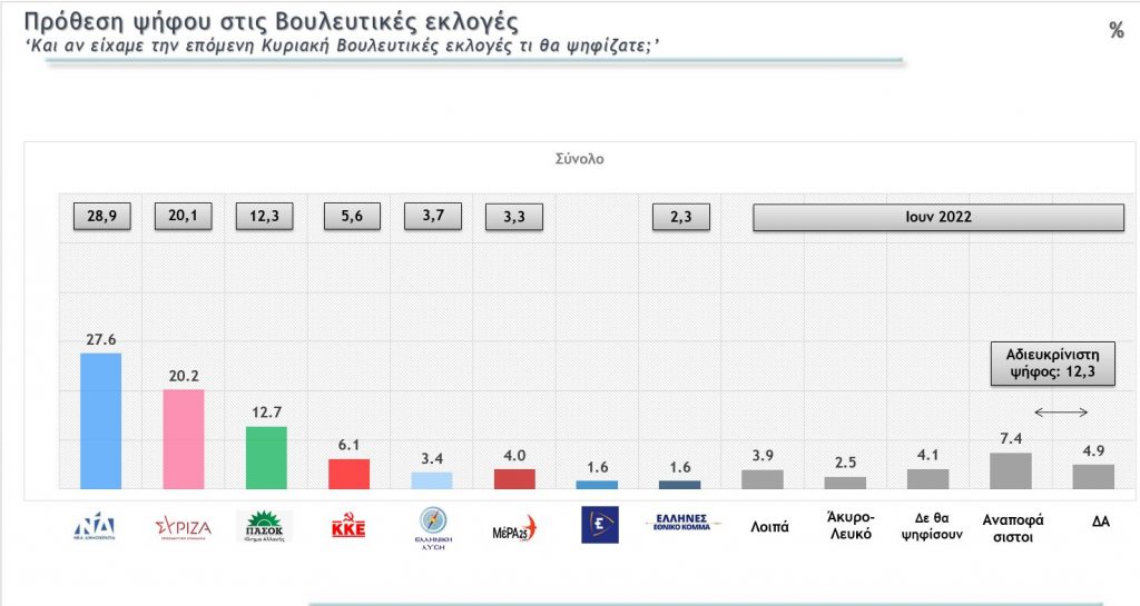 Πρόθεση Ψήφου