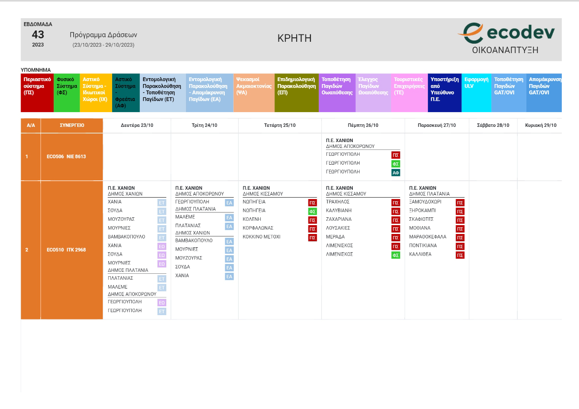 ΠΕ Χανίων: Tο πρόγραμμα κίνησης συνεργείων καταπολέμησης κουνουπιών