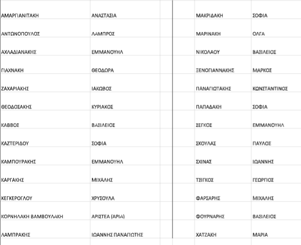 Ψηφοδέλτιο ΚΙΝΑΛ Νομαρχιακή Επιτροπή