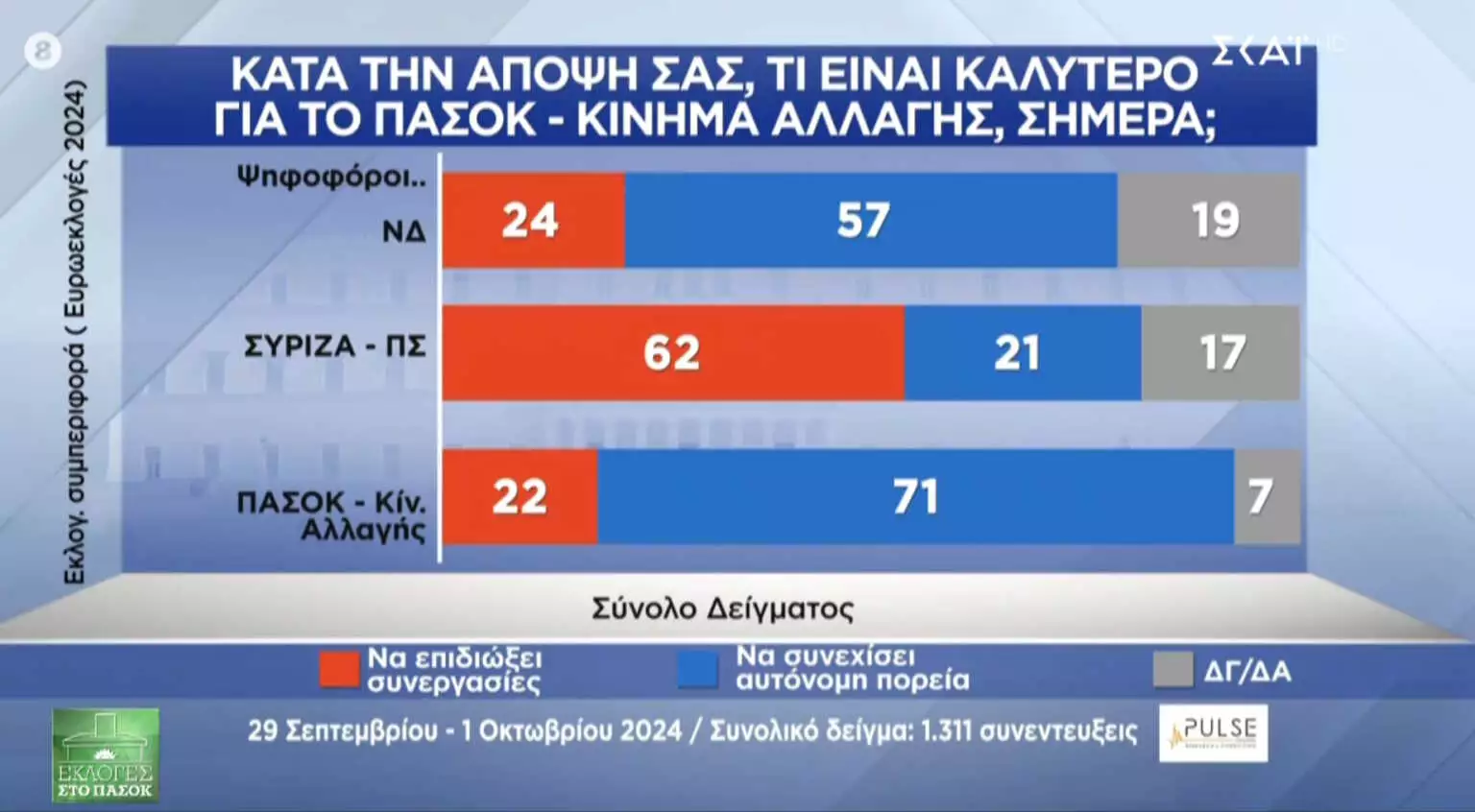 τι είναι καλύτερο για το πασοκ σήμερα