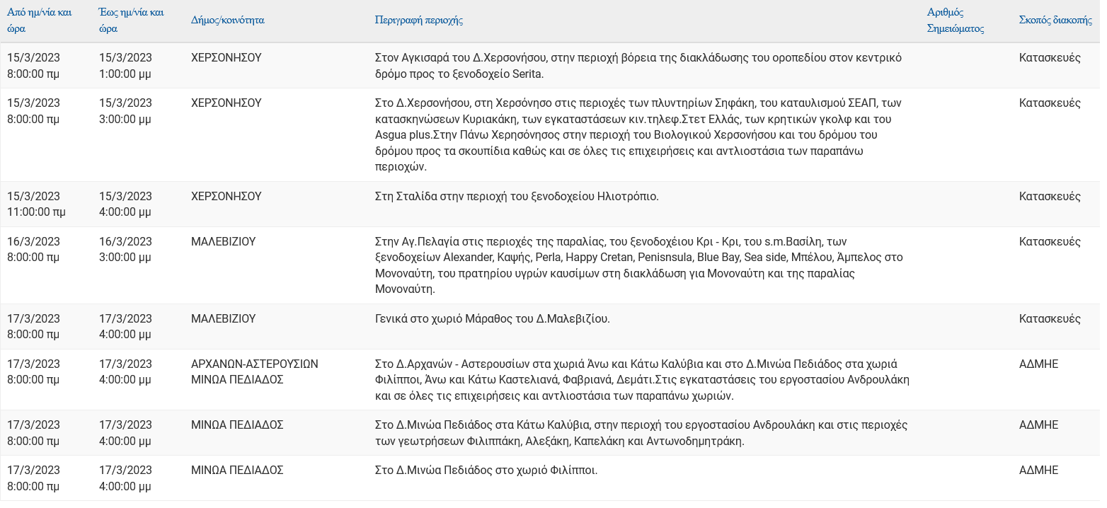 Προγραμματισμένες διακοπές ρεύματος