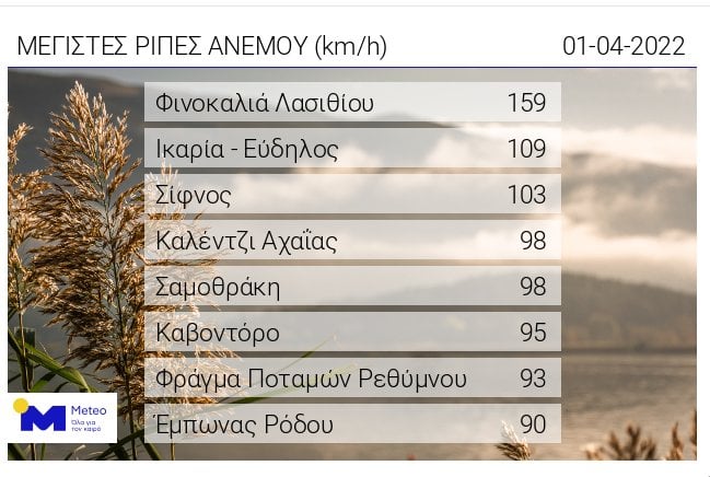 Ριπές ανέμου