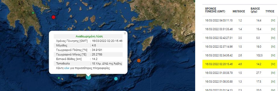 σεισμός Άρβη