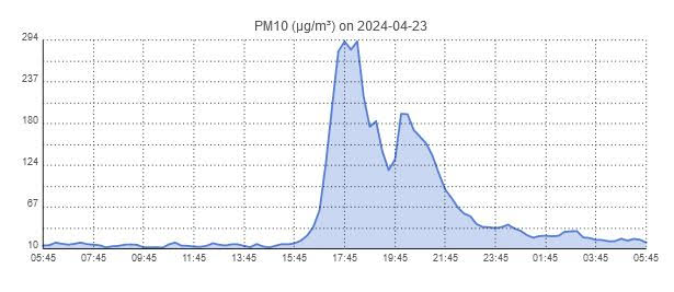 Σκόνη Ρέθυμνο