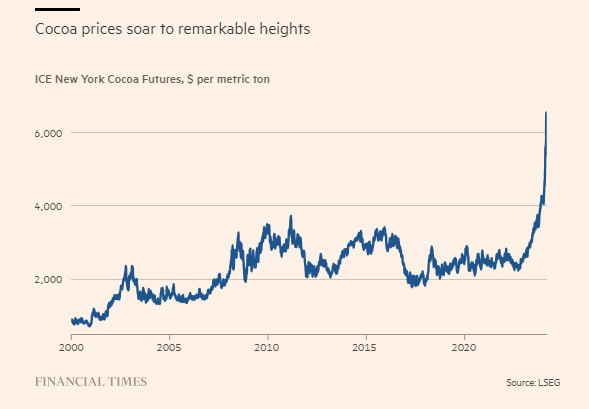 σοκολάτα τιμές