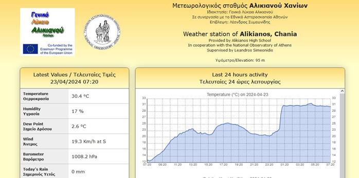 Σταθμός Ρεθύμνου
