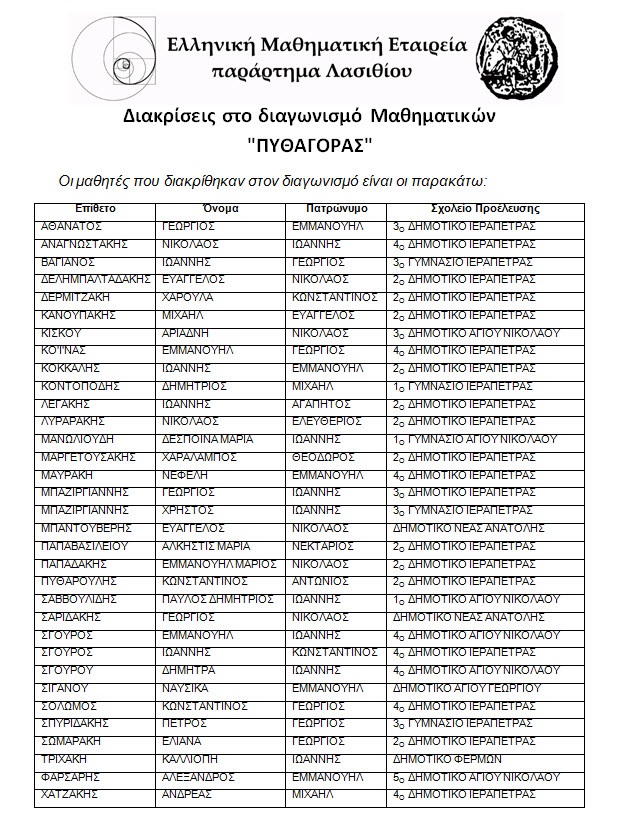 Πυθαγόρας μαθηματικός διαγωνισμός