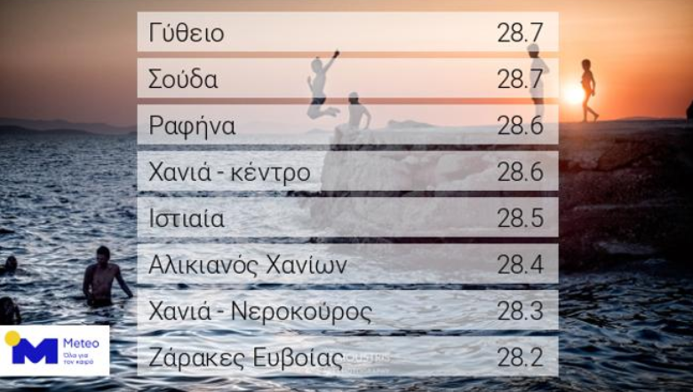 Θερμοκρασίες meteo