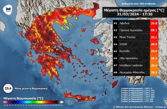 Θερμοκρασίες meteo