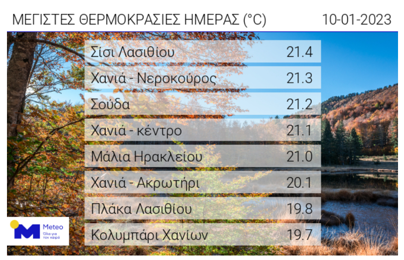 Υψηλές θερμοκρασίες Κρήτη