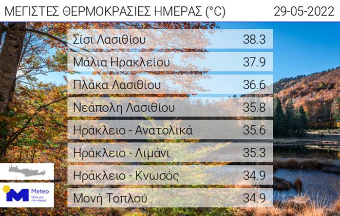 θερμοκρασίες meteo