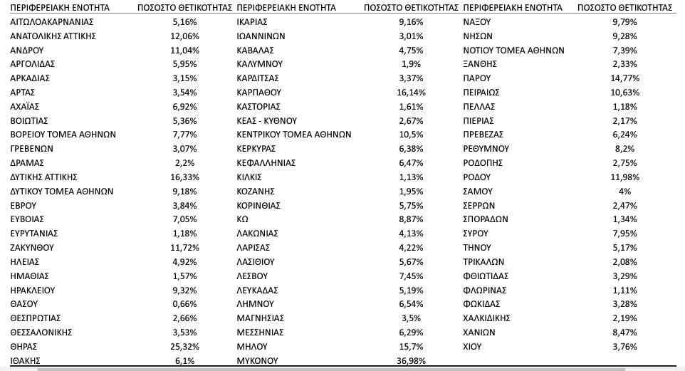 θετικότητα