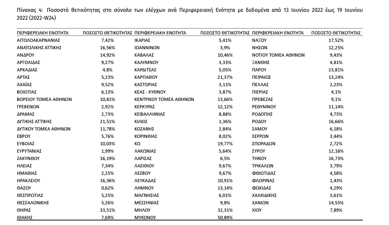 θετικότητα