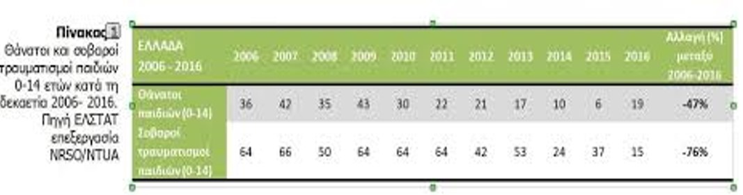 τροχαία παιδιά