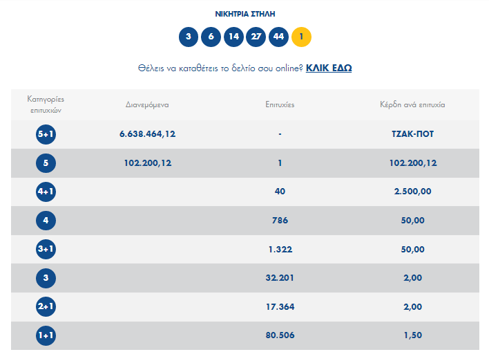 Τζόκερ διαλογή