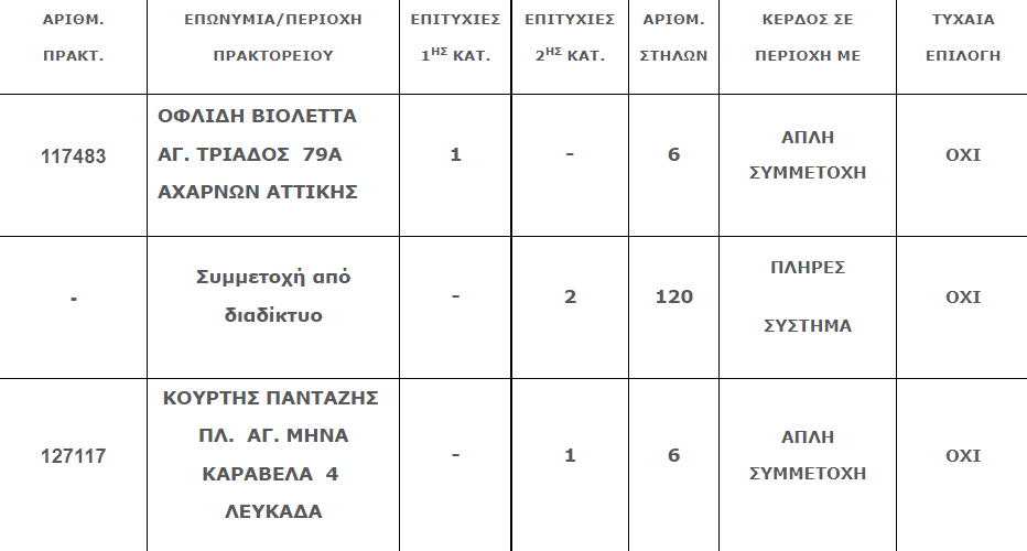 Τζόκερ διαλογή