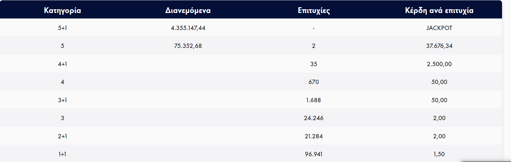 Τζόκερ διαλογή