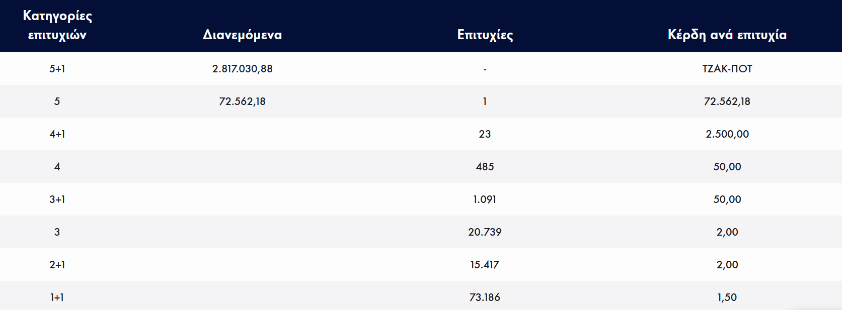 Τζόκερ διαλογή