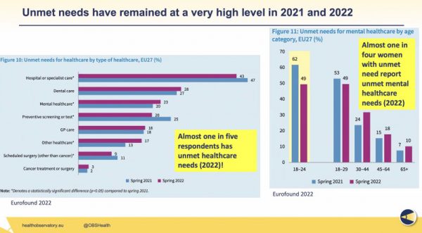Ευρώπη Υγεία Νοσοκομεία