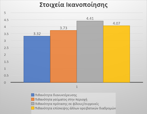 πάρκο Σαμαριά ερευνα ΜΑΙΧ Πολυτεχνείο Ζοπουνίδης Φακωτάκης Μπαουράκης