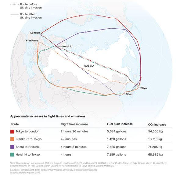 Ρωσικός εναέριος χώρος κλίμα