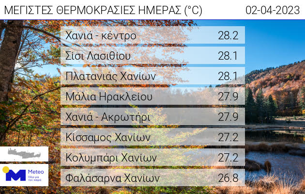θερμοκρασίες κρητη