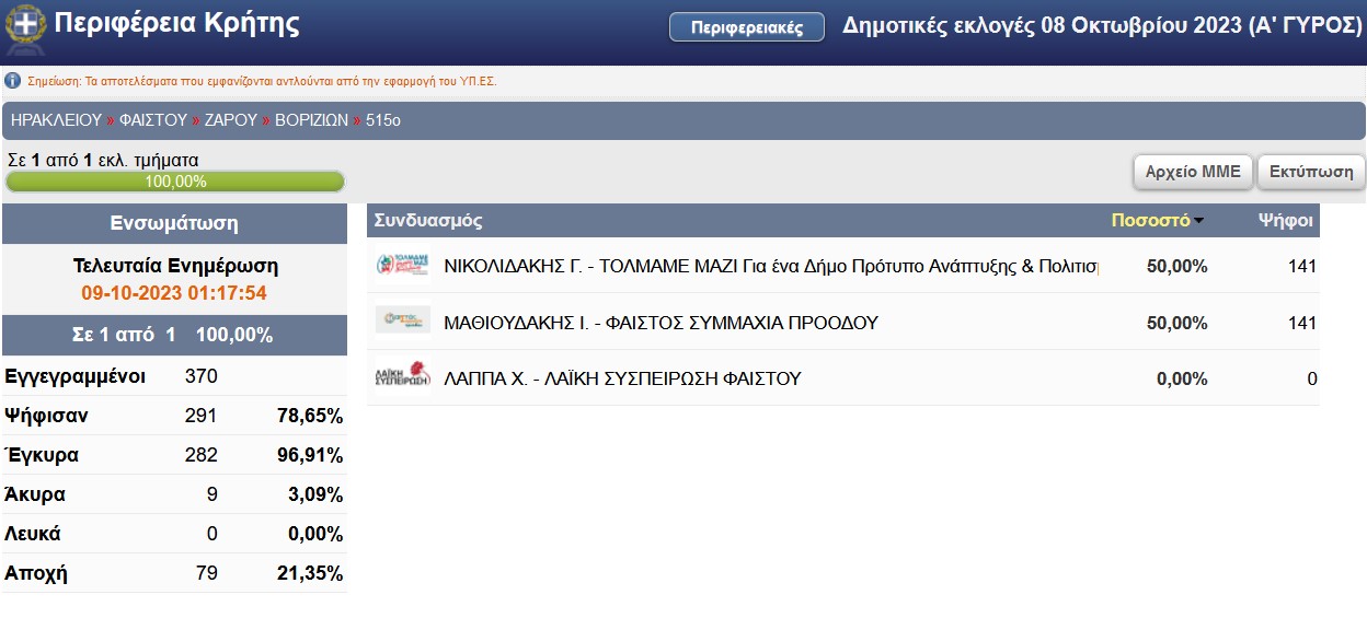 Βορίζια ισοψηφία