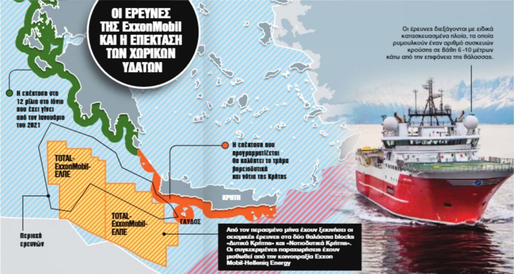 Χωρικά ύδατα επέκταση