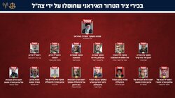 Αυτά είναι τα ονόματα των Ιρανών ηγετών που σκοτώθηκαν στις επιθέσεις