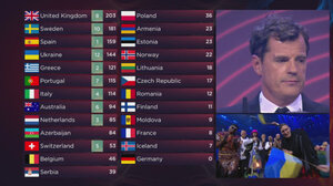 Eurovision 2022: Αφαιρέθηκαν οι ψήφοι της κριτικής επιτροπής 6 χωρών