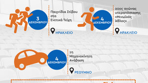 Συνεχίζονται οι αθλητικές διοργανώσεις με την στήριξη της Περιφέρειας