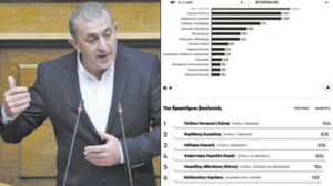 Ο πιο δραστήριος βουλευτής!