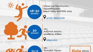 Αθλητικές διοργανώσεις με την στήριξη της Περιφέρειας Κρήτης