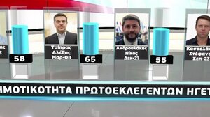 Δημοσκόπηση: Απώλειες για ΝΔ, δεν ενισχύεται ο ΣΥΡΙΖΑ του Κασσελάκη