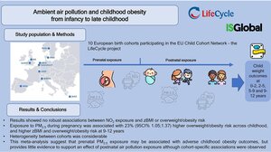 Νέα Ευρωπαϊκή Μελέτη με συμμετοχή του Πανεπιστημίου Κρήτης - Παιδική παχυσαρκία και εγκυμοσύνη