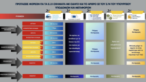 Σύλλογος ΕΙΧ Τουριστικά Γραφεία: «Ρουκέτες μεγάλου βεληνεκούς από Επιτροπή Ανταγωνισμού, ΙΟΒΕ και ΚΕΦΙΜ κατά των περιορισμών στα Ε.Ι.Χ με οδηγό»