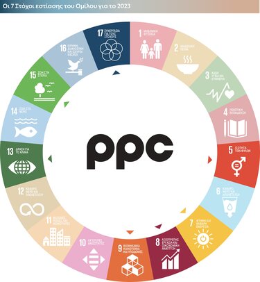 Βιώσιμη ανάπτυξη