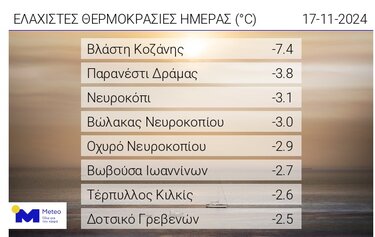 Ελάχιστες θερμοκρασίες, Meteo.gr