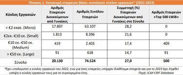 επιχειρήσεις άνδρες γυναίκες