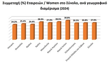 επιχειρήσεις γυναίκες