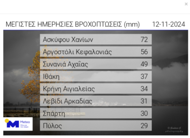 πίνακας-βροχή