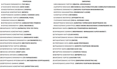 Υποψήφιοι Χαριτάκη