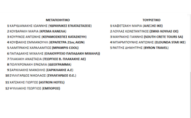 Υποψήφιοι Χαριτάκη