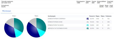 Επιμελητήριο