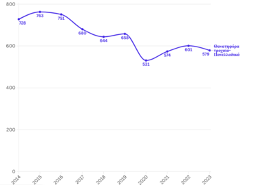 Τροχαία, Θεσσαλία