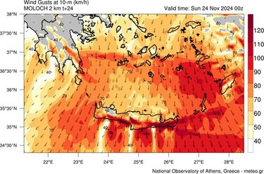 ριπές ανέμου, πρόγνωση