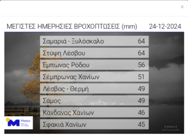 βροχοπτώσεις